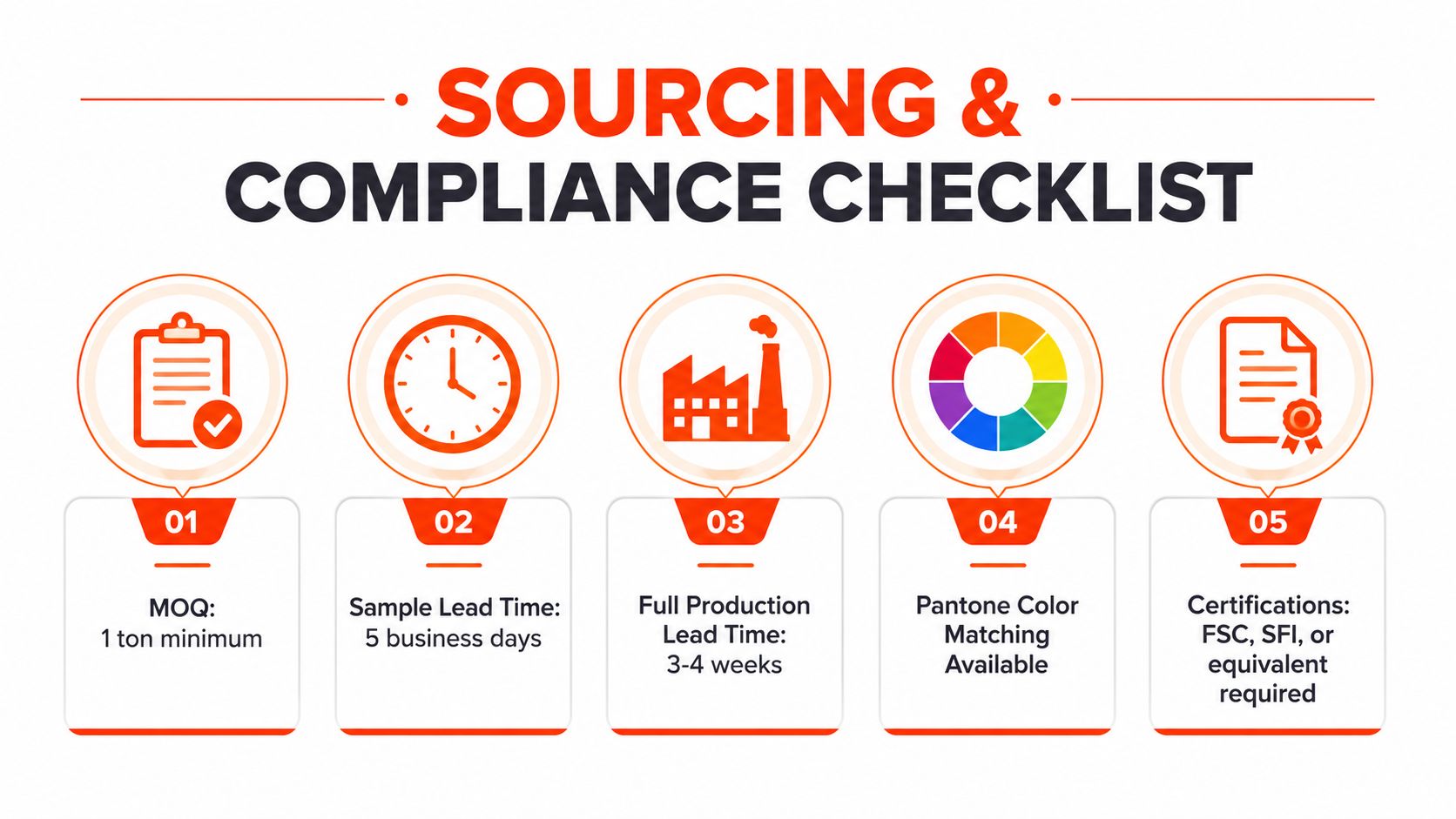 A checklist infographic titled Sourcing and Compliance highlighting production requirements for recycled tissue paper products.