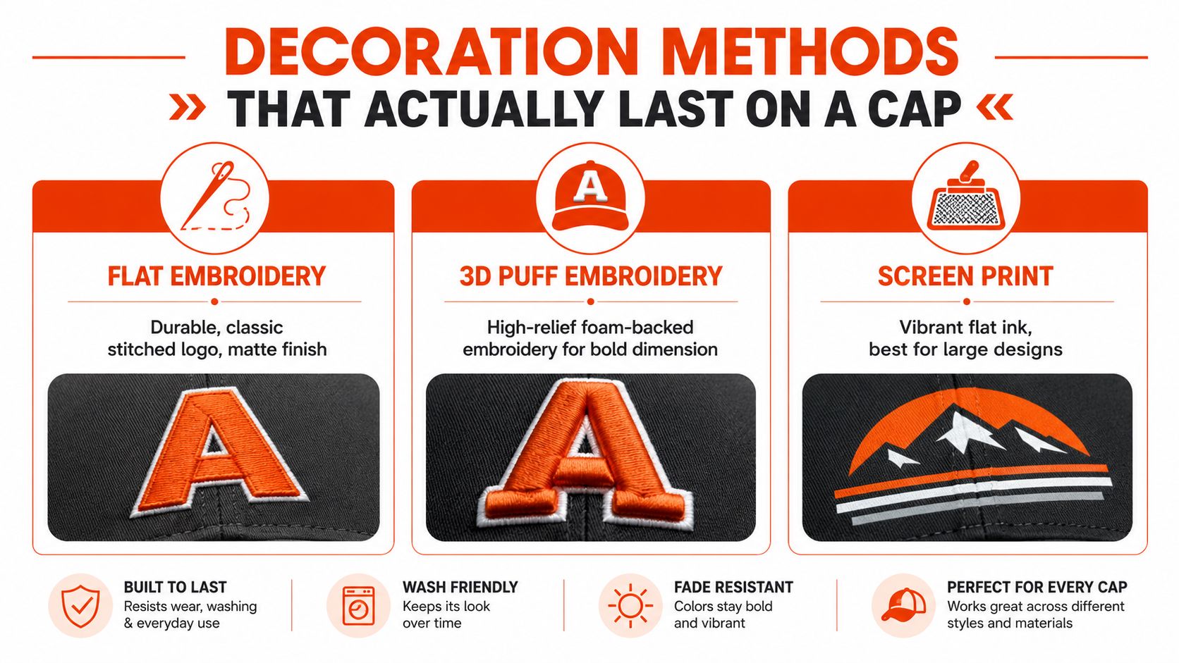 A comparison chart showing three cap decoration methods: flat embroidery, 3D puff embroidery, and screen printing.