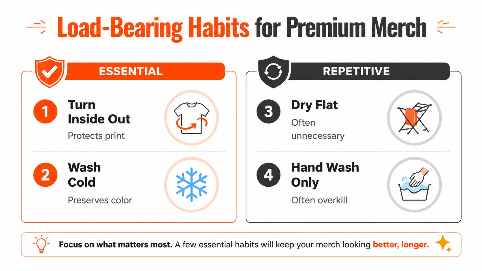 An infographic showing four essential and repetitive habits to maintain and prolong the quality of premium apparel.