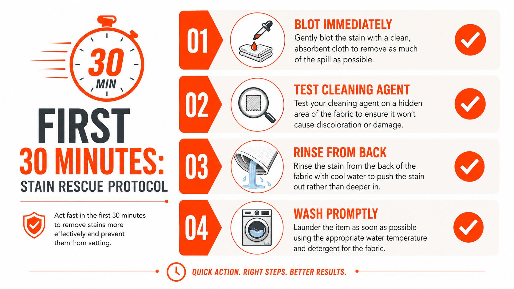 An infographic titled First 30 Minutes showing four essential steps for treating and removing fabric stains.