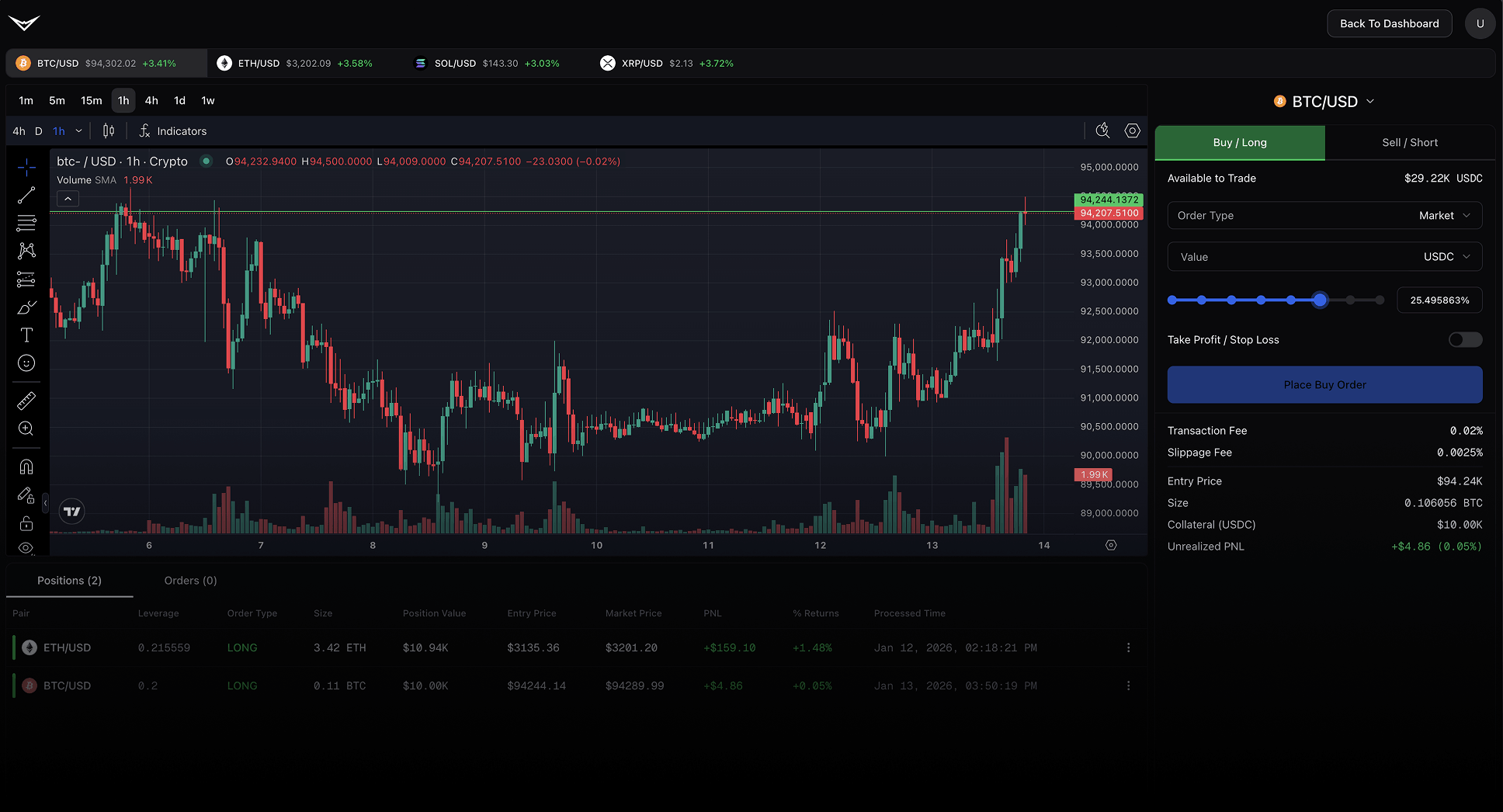 Cryptocurrency trading dashboard displaying BTC-USD 4-hour candlestick chart, price $118,750 with buy/long order panel showing leverage options and order details.