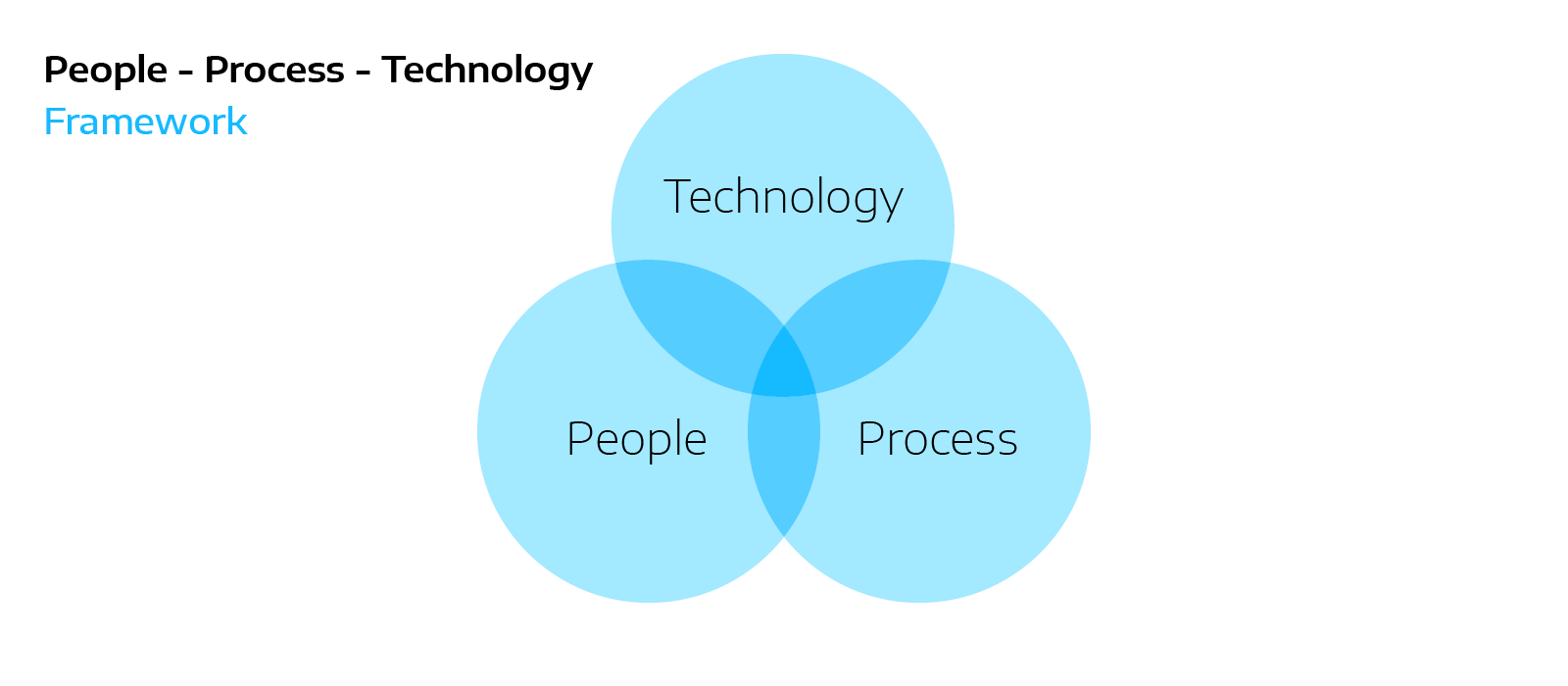 PerformanceTestReadiness_Graphics1