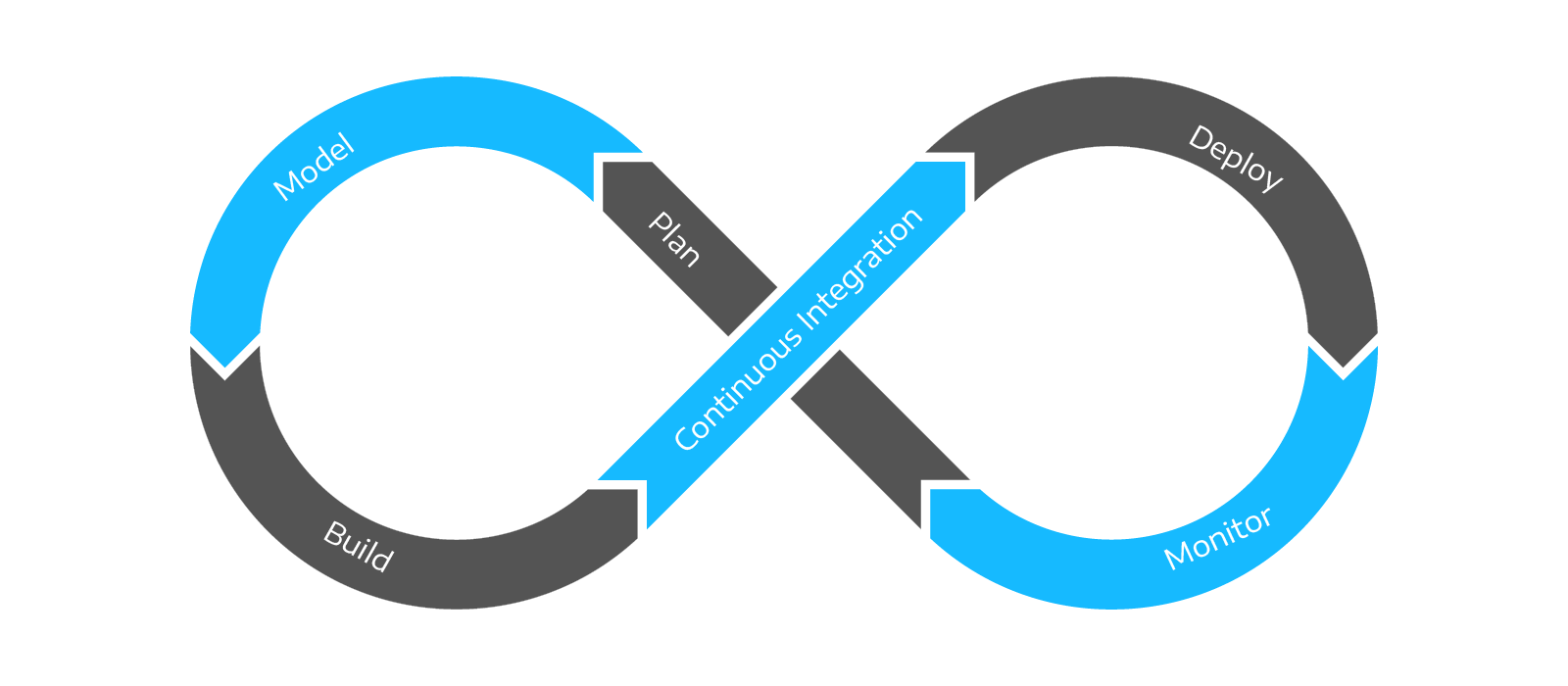 Top6DevModels_Graphic5