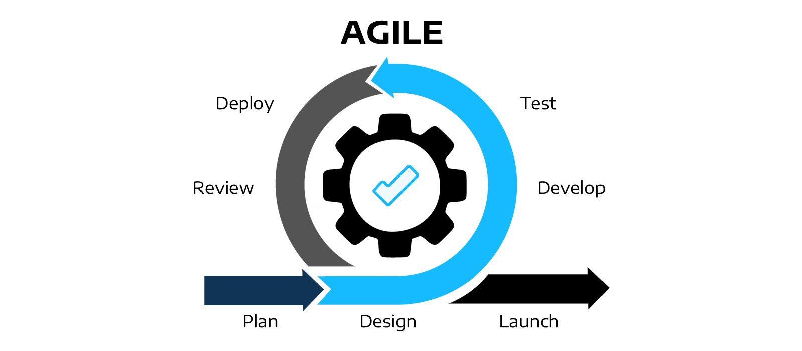 Top6DevModels_Graphic2