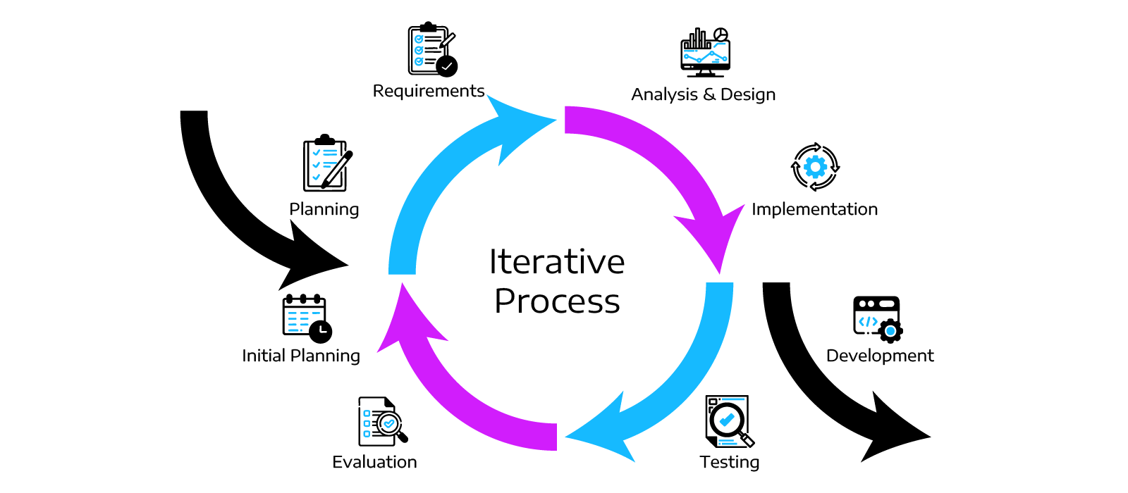 Top6DevModels_Graphic1