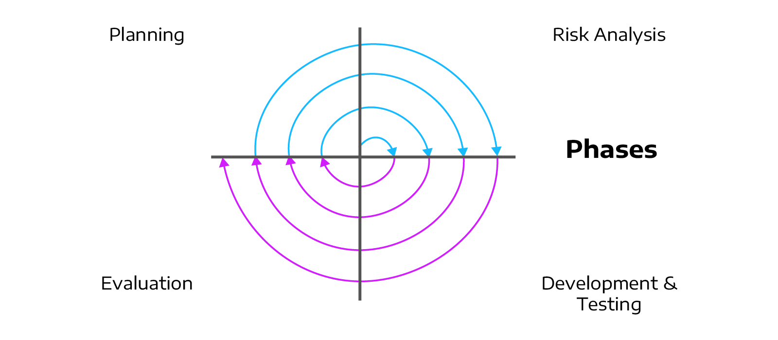 Top6DevModels_Graphic8