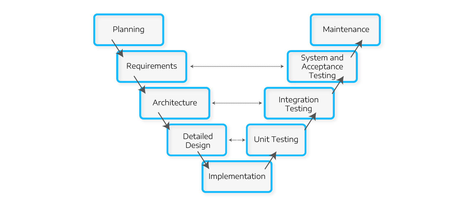 Top6DevModels_Graphic7