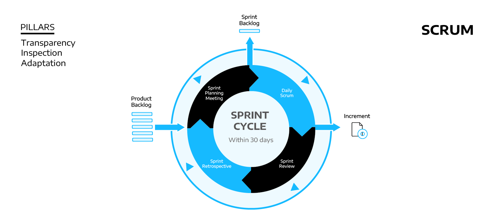 Top6DevModels_Graphic3