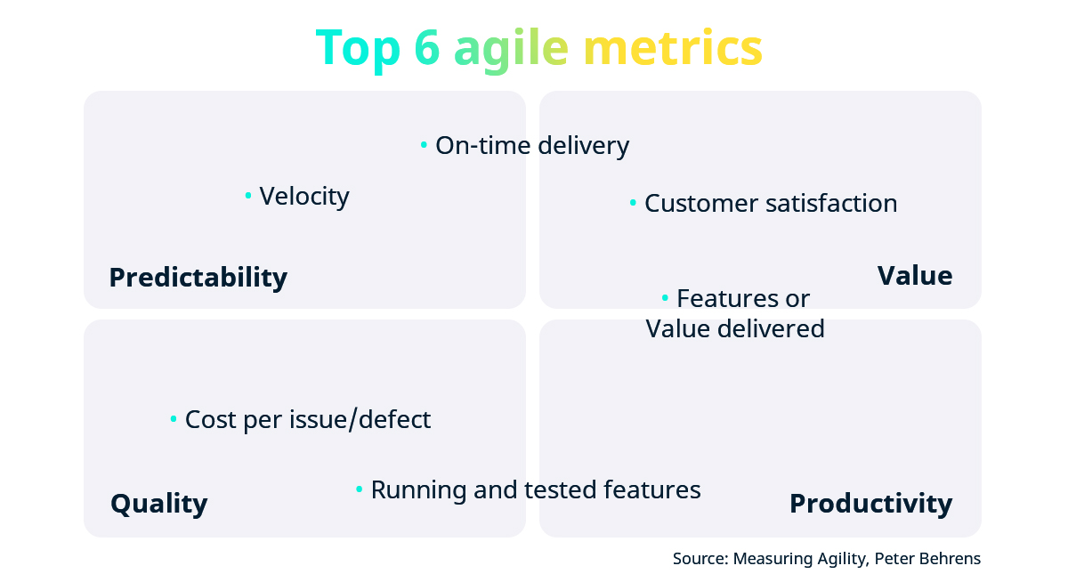 agile 2