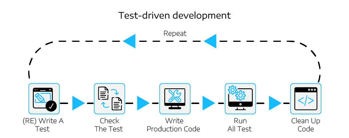 TechDrivenDevelopment_Graphic1