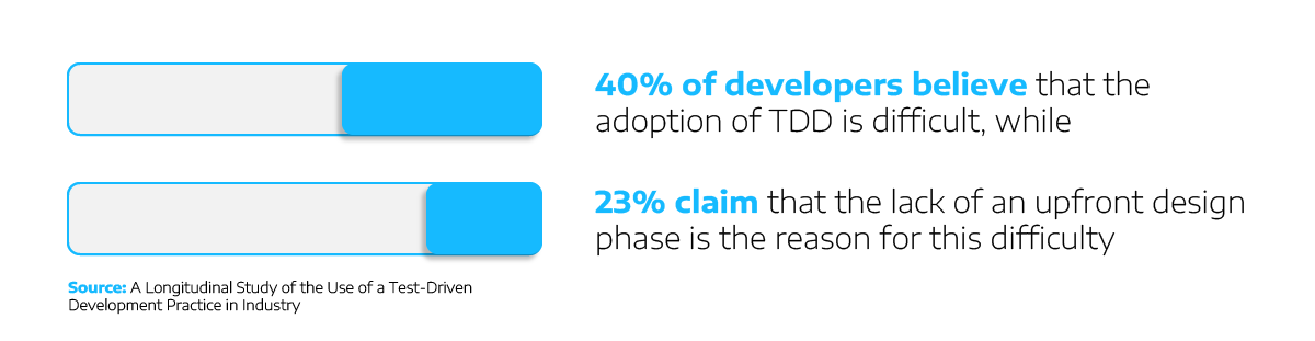 TechDrivenDevelopment_Graphic2