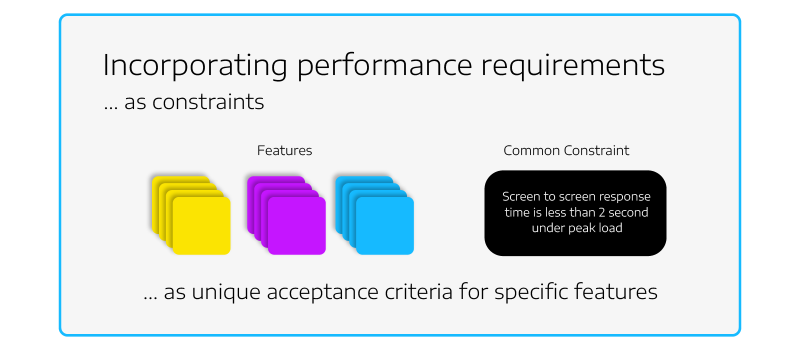 PerfTestingP1_Graphic6