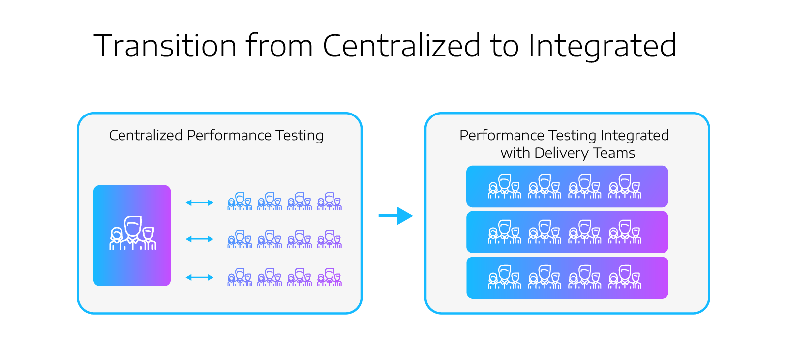 PerfTestingP1_Graphic7