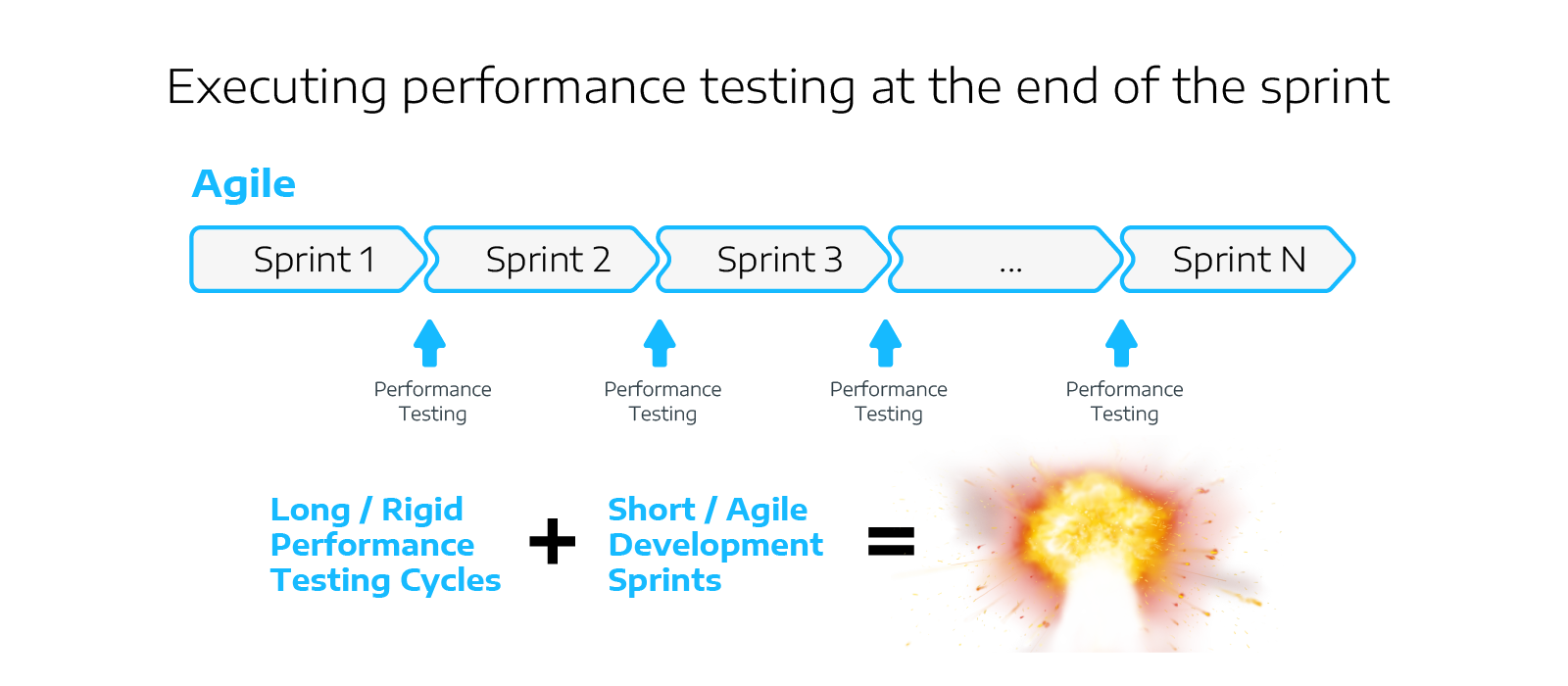 PerfTestingP1_Graphic4-1