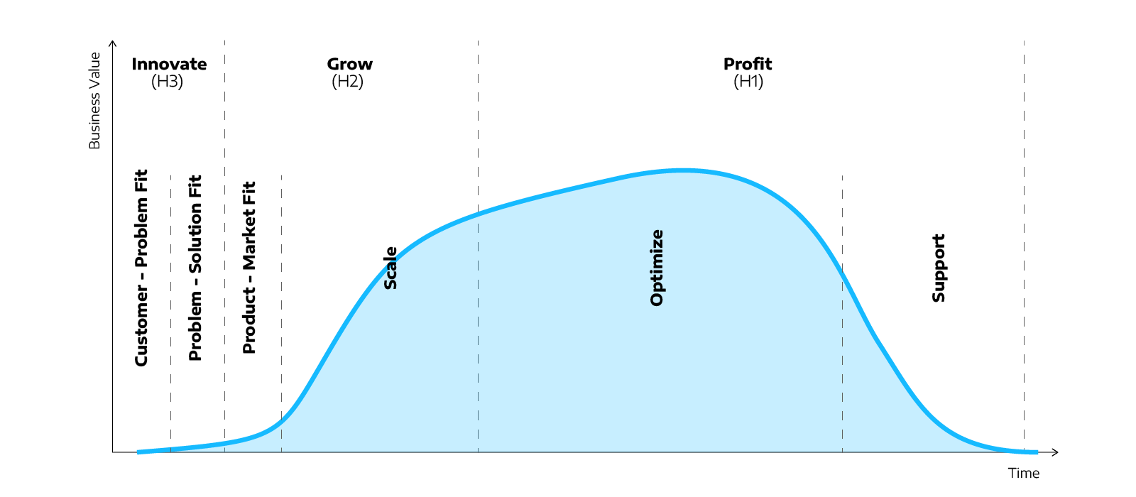 3HorizonsOfProdDevLifeCycle_Graphic5