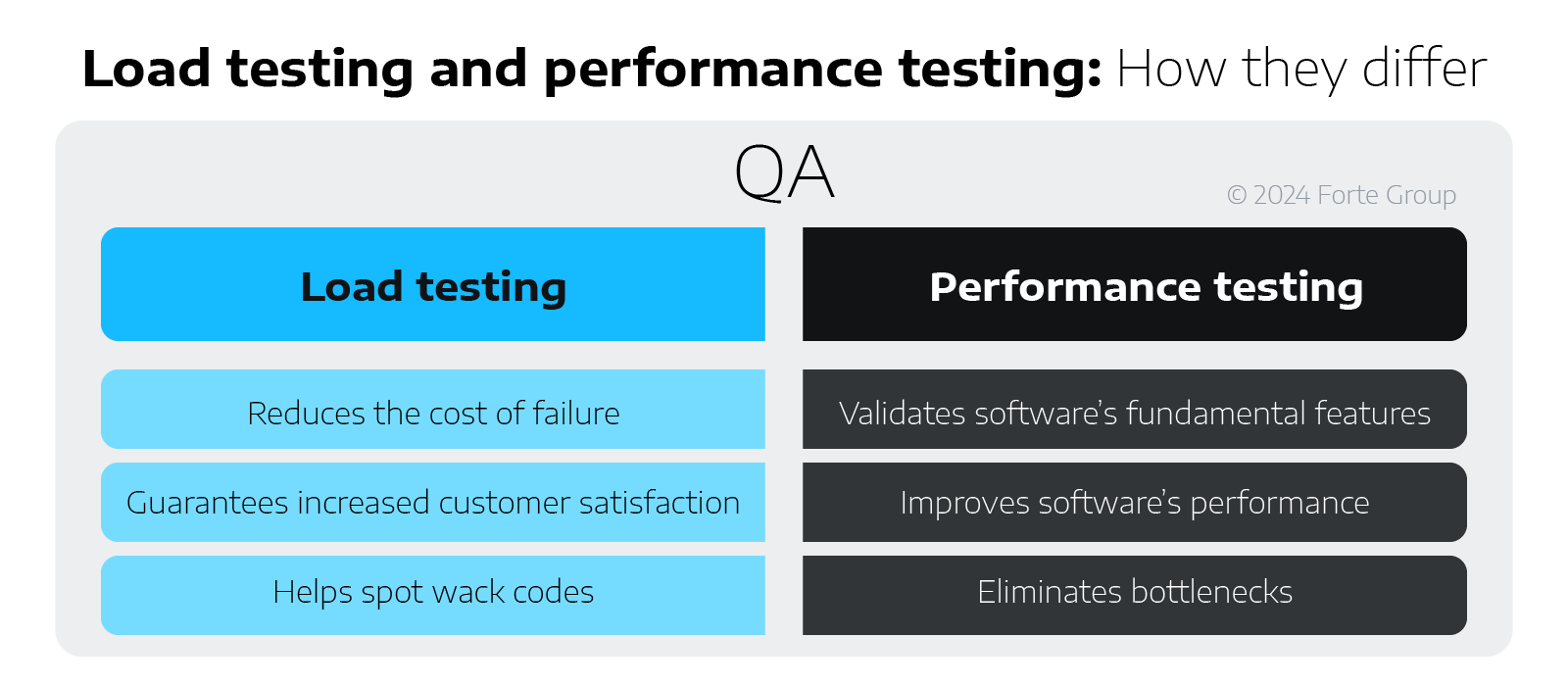 LoadTesting&PerformanceTesting_Graphics