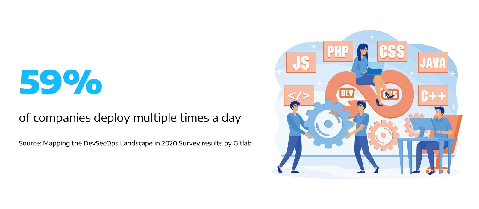 CoreDevOpsPrinciples_Graphic2