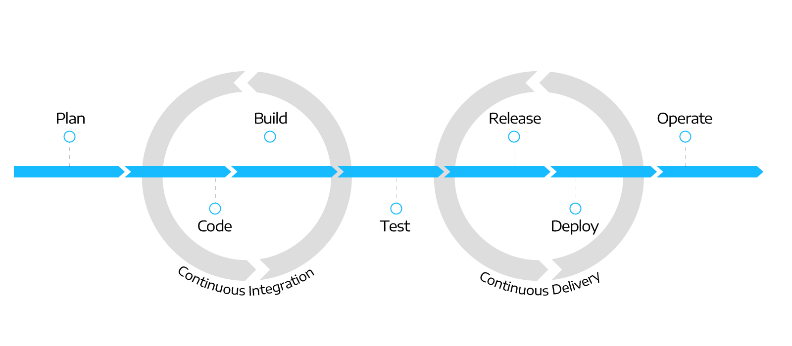 CoreDevOpsPrinciples_Graphic4