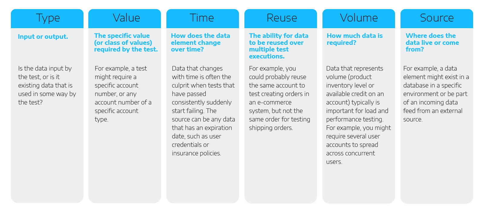 ManageTestData_Graphics2