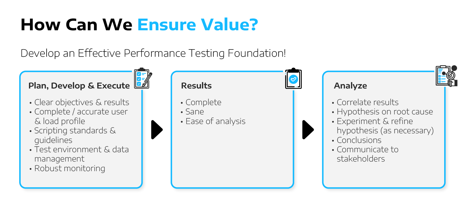 CostOptimizationPerfTesting_Graphic2