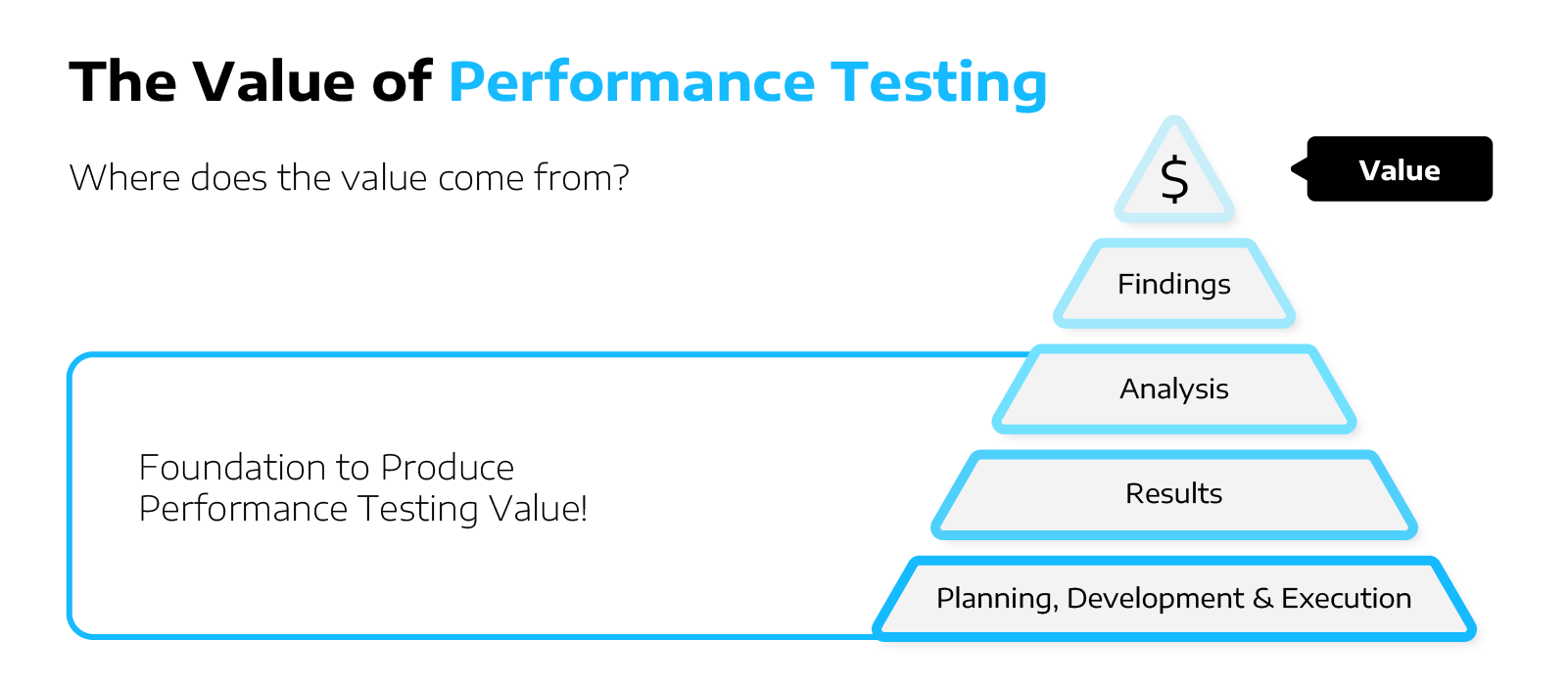 CostOptimizationPerfTesting_Graphic1
