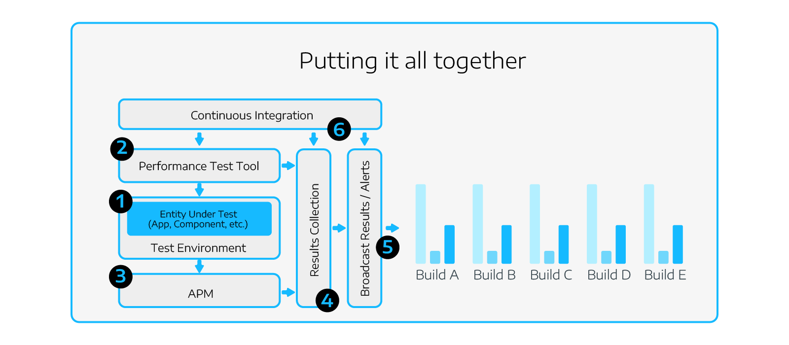 PerfTestingP2_Graphic2
