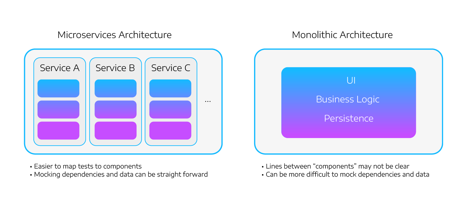 PerfTestingP2_Graphic1