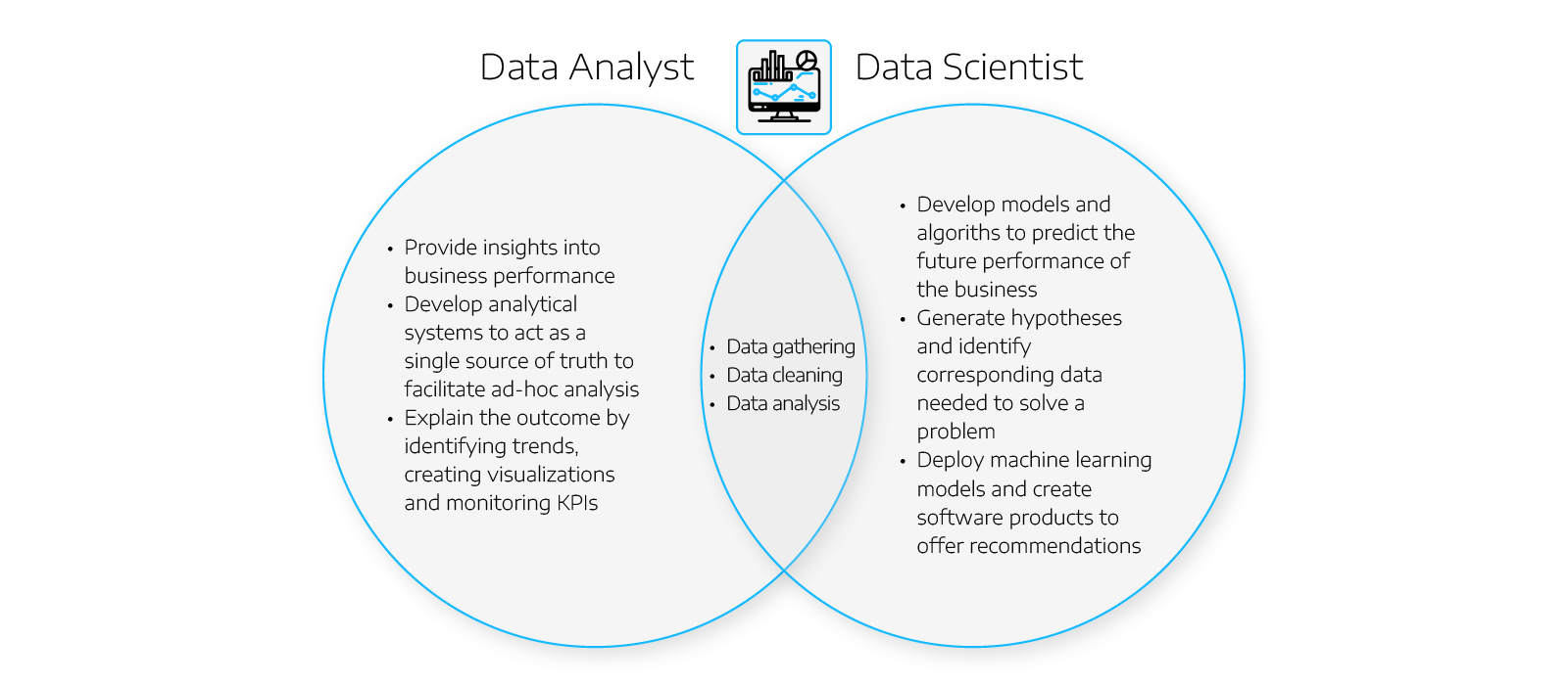 RolesInDataEngineering_Graphic1
