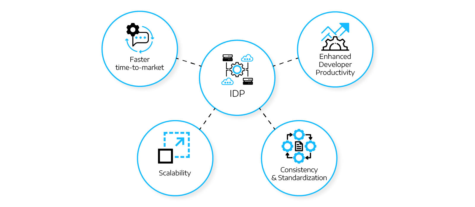 TheImportanceOfPlatformEngineering_Graphic2