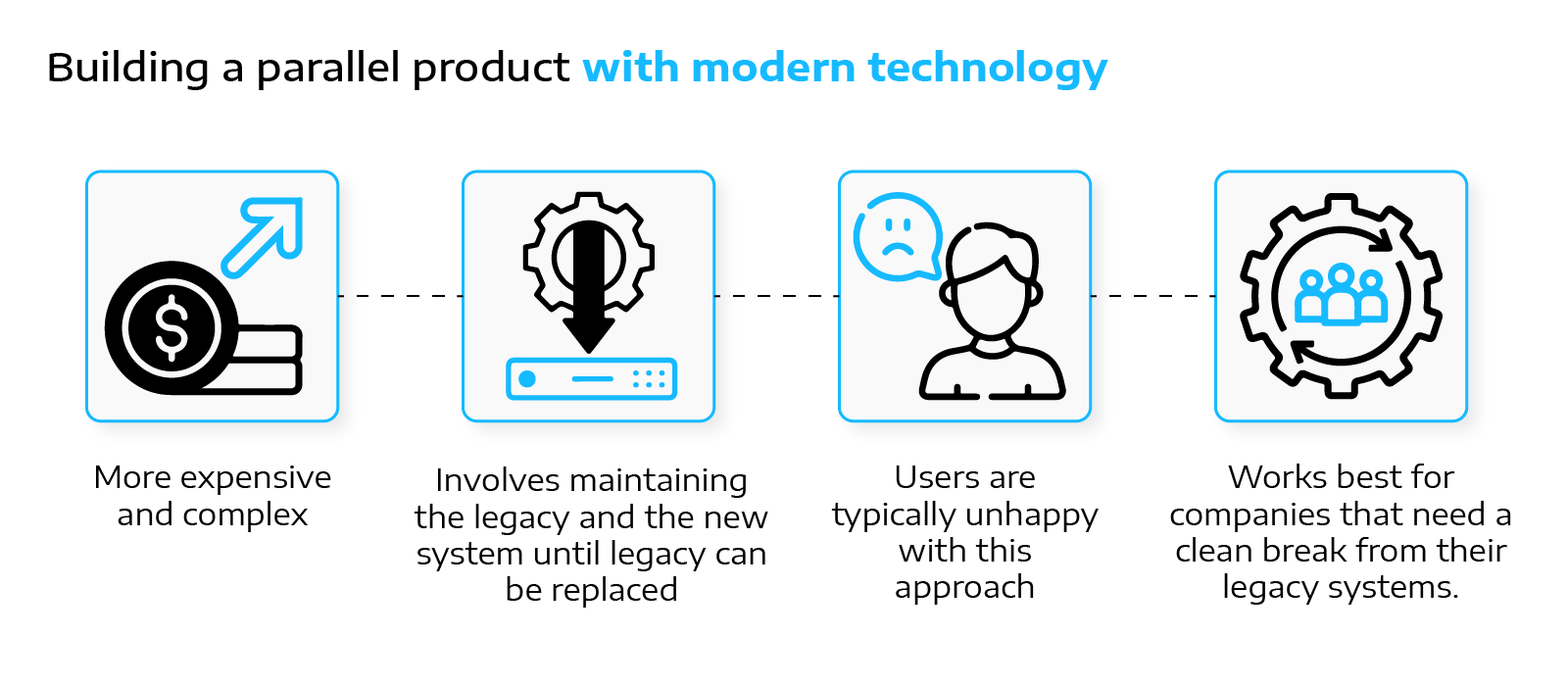 ModernizingLegacySystems_Graphic2