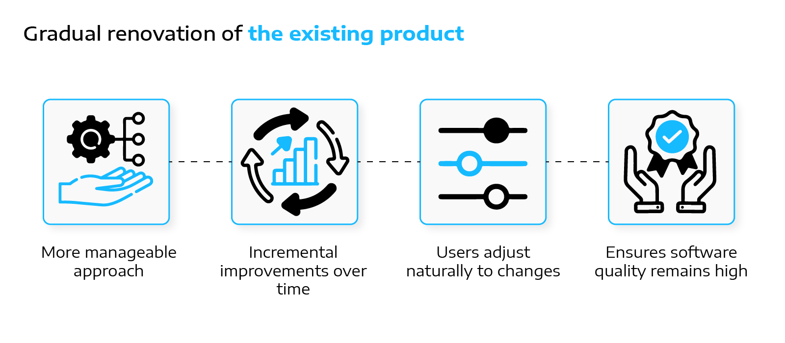 ModernizingLegacySystems_Graphic1