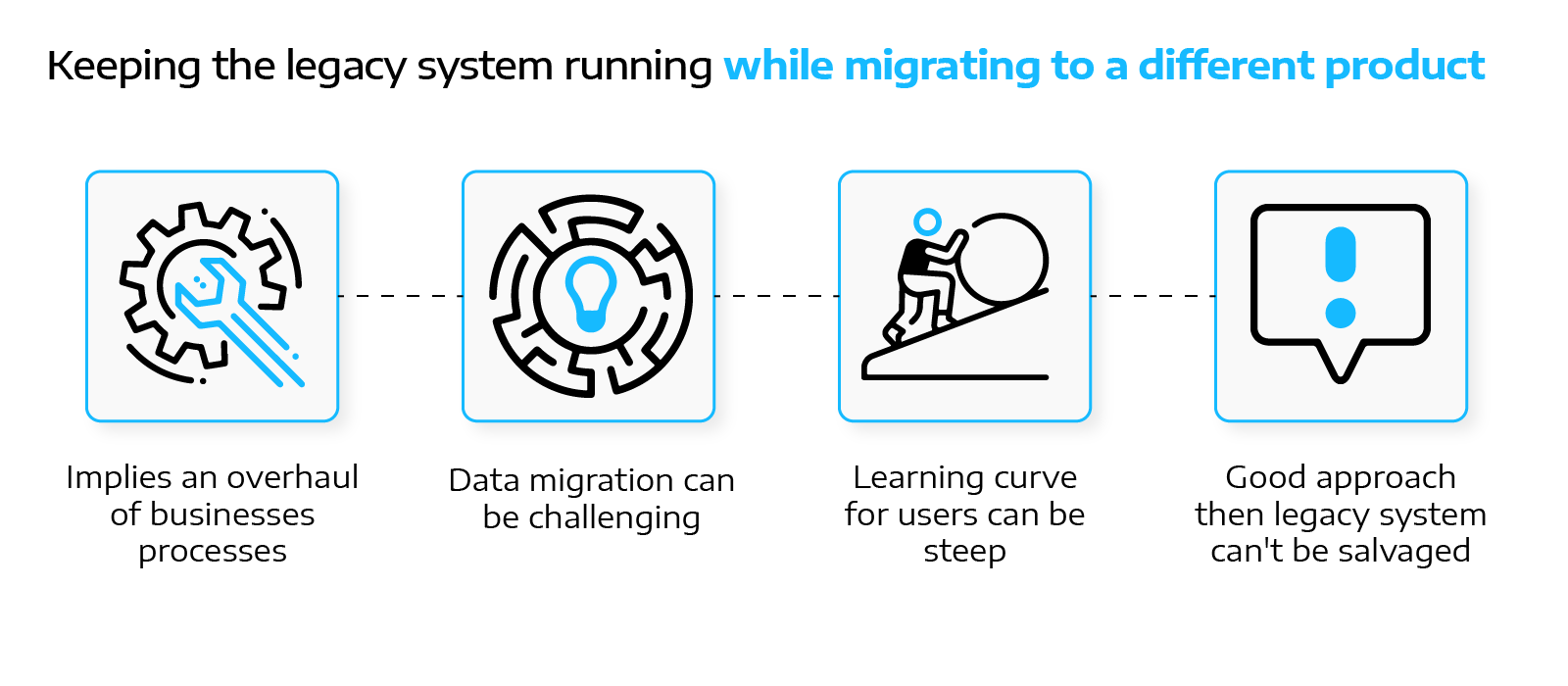 ModernizingLegacySystems_Graphic3