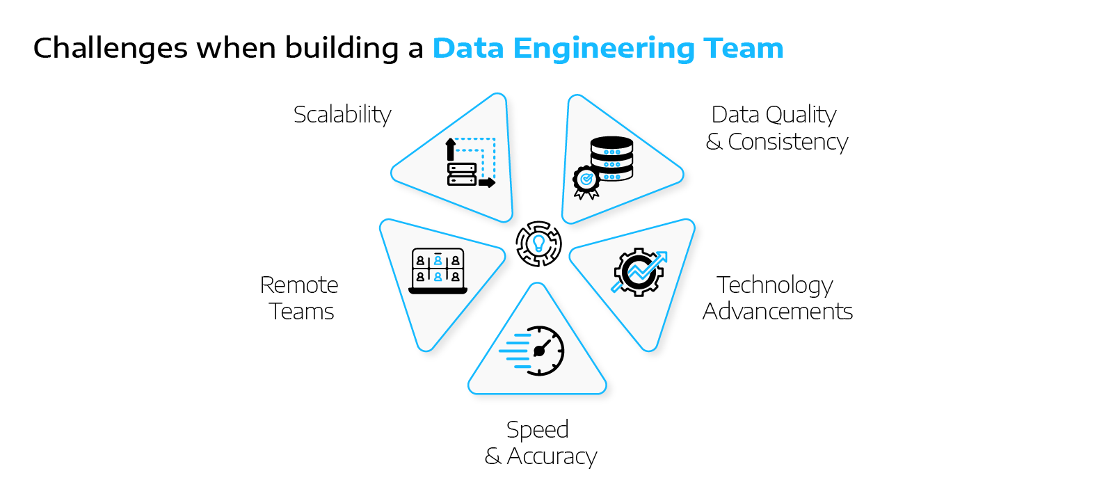 StrongDataEngineeringTeamForSaas_Graphic3