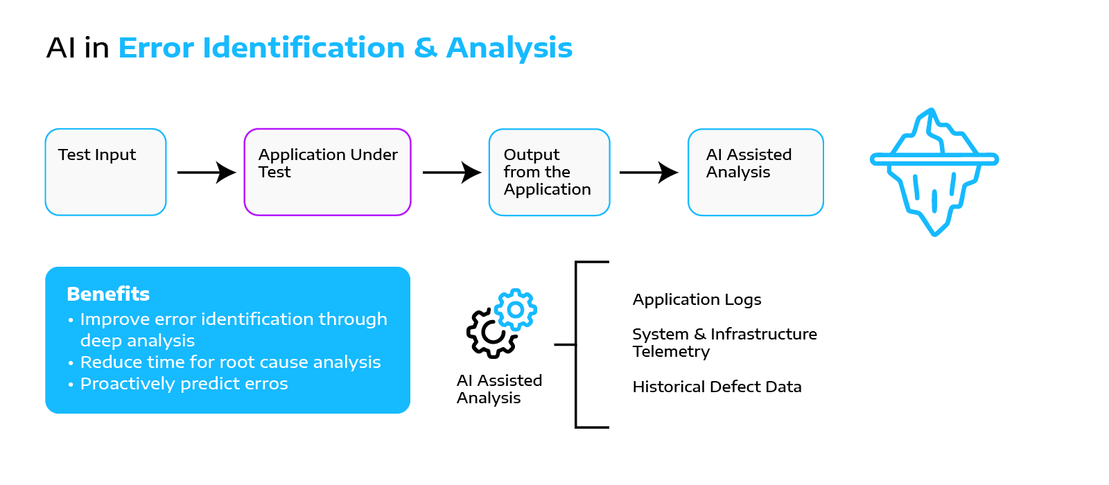 ExploringAIinSoftwareTesting_Graphic4