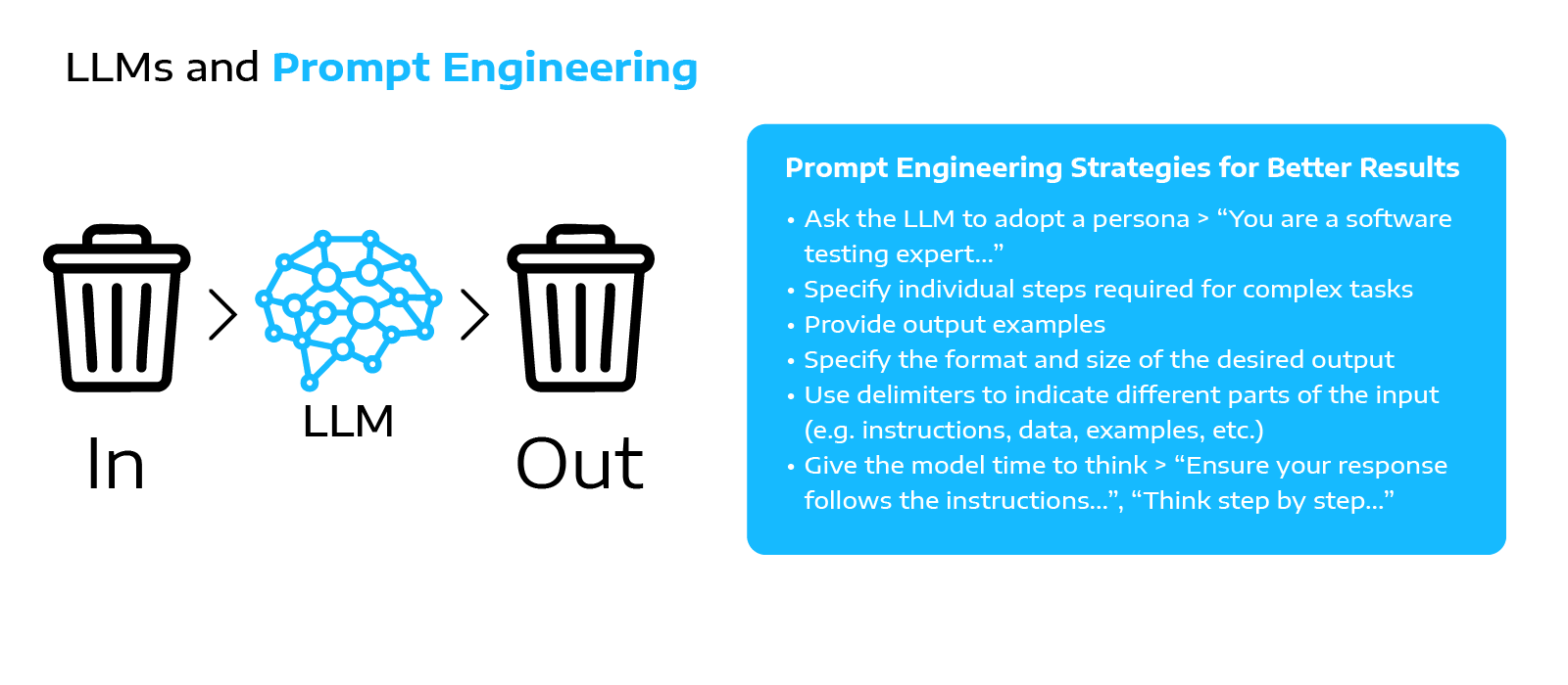 ExploringAIinSoftwareTesting_Graphic5