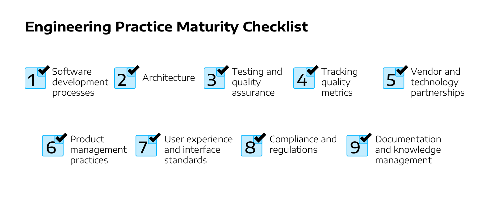 PracticeMaturityChallenges_Graphic1