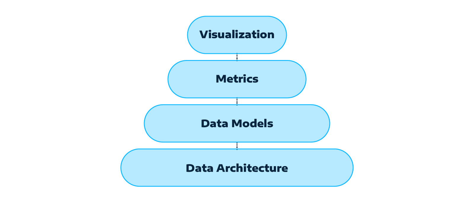 BridgingGapBetweenBusiness&Data_Graphic