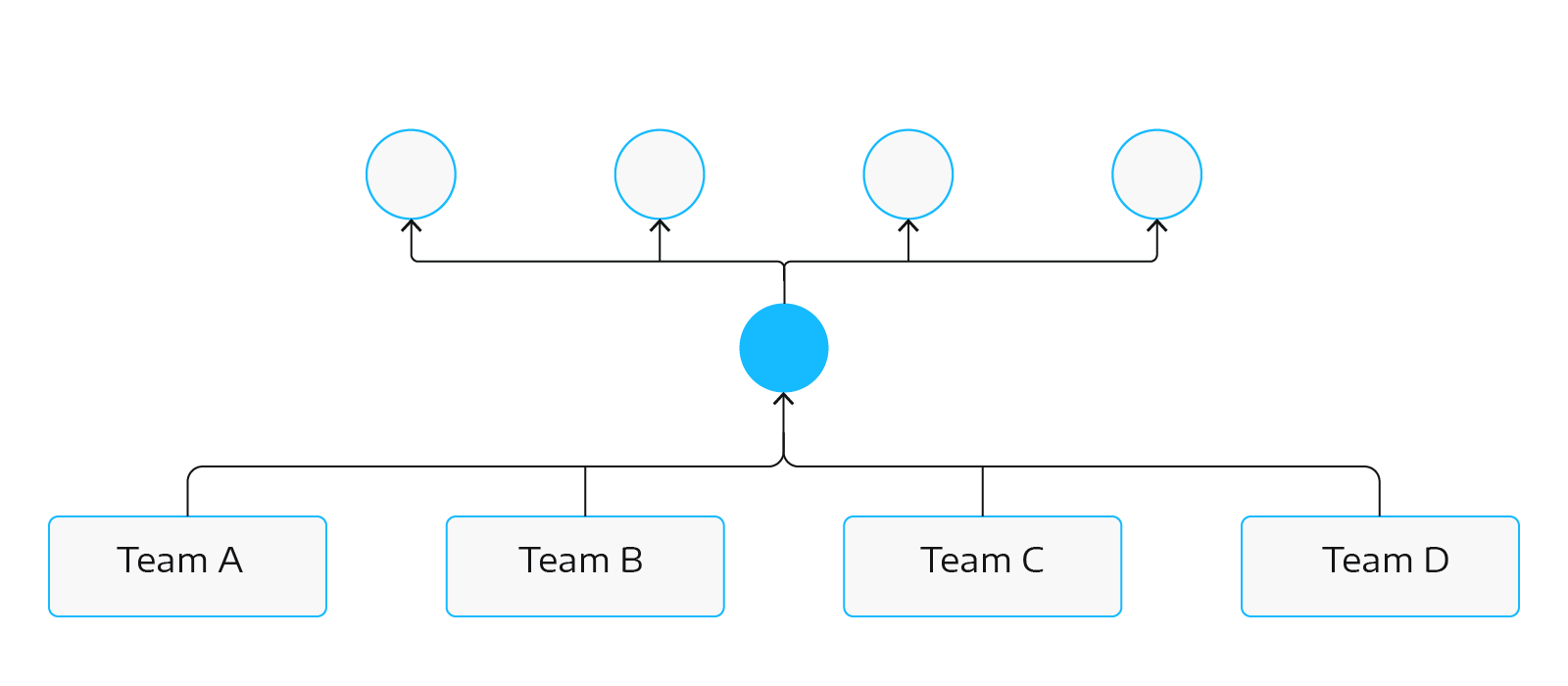 DevOps2.0Graphics_Number2