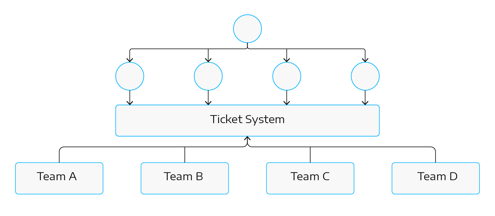 DevOps2.0Graphics_Number1