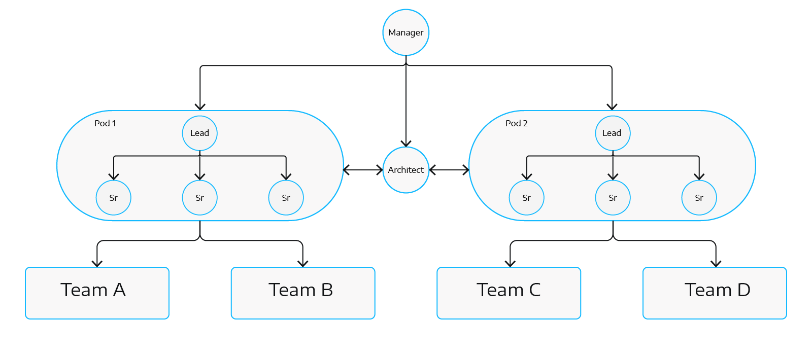 DevOps2.0Graphics_Number4