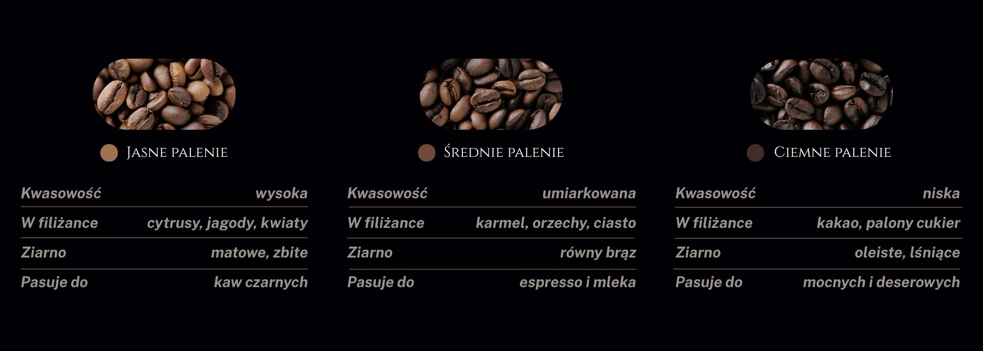 Kawa ziarnista