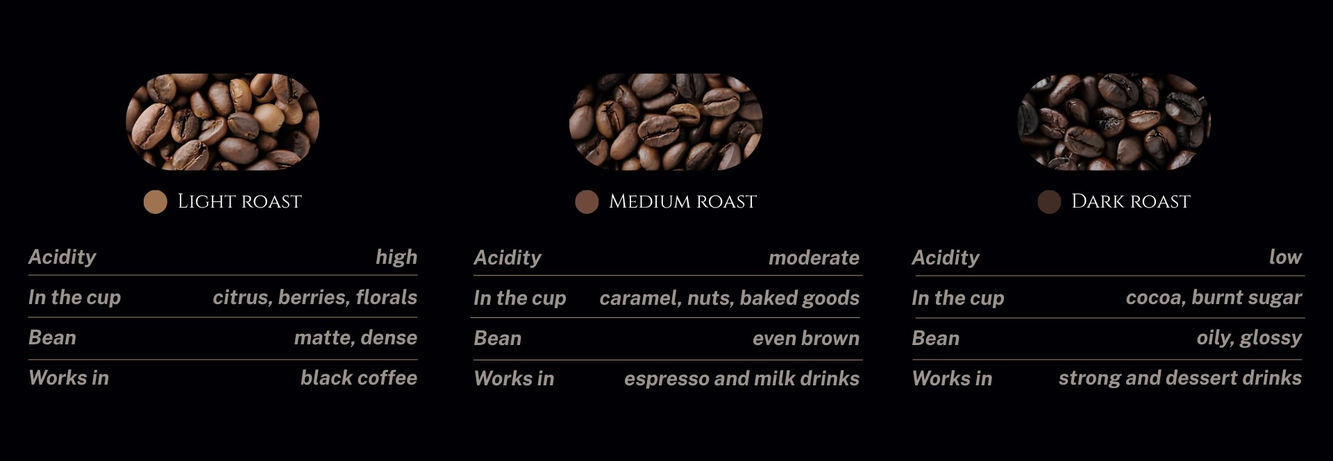 Whole bean coffee