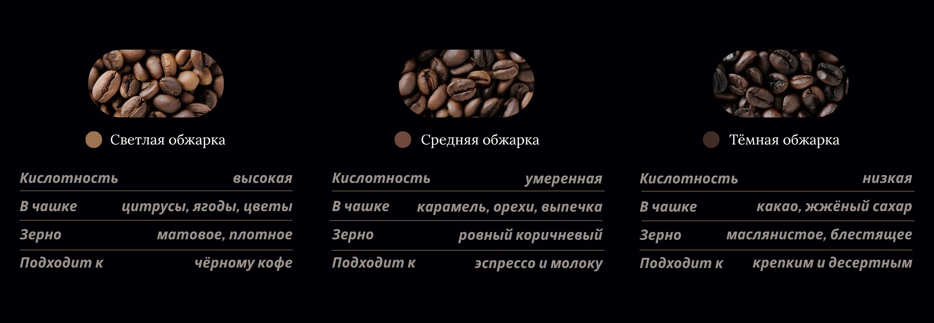 Зерновой кофе