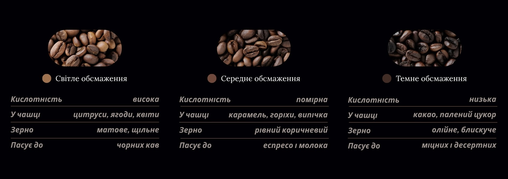 Зернова кава