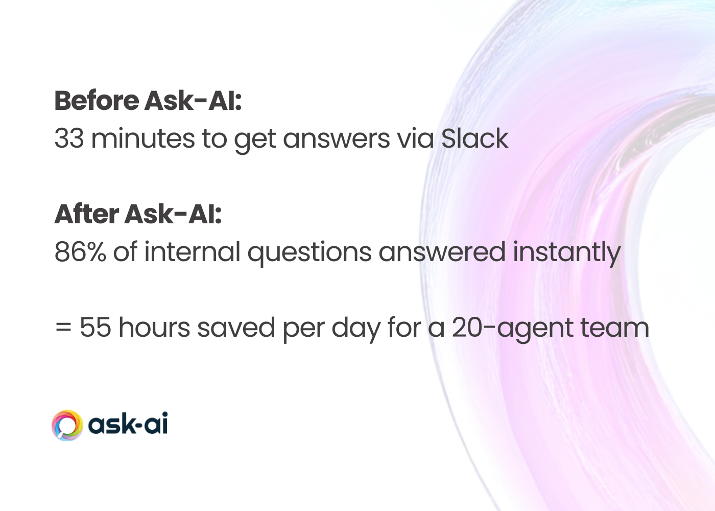 Before and after Ask-AI