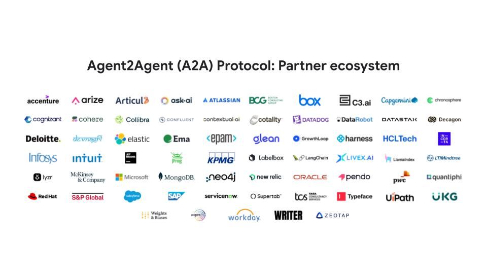 Ask-AI in Google A2A protocol ecosystem