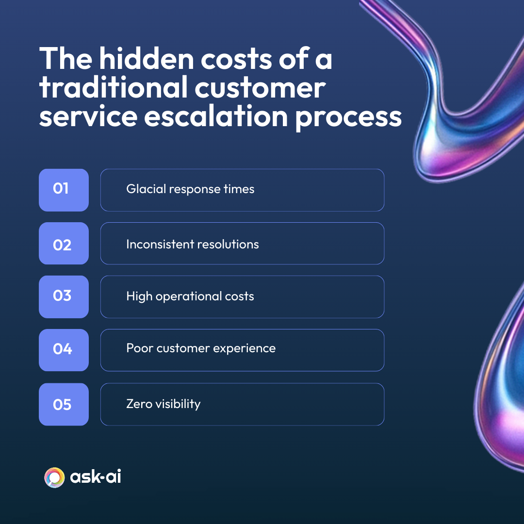The hidden costs of a traditional escalation process and how artificial intelligence tickets can help improve it
