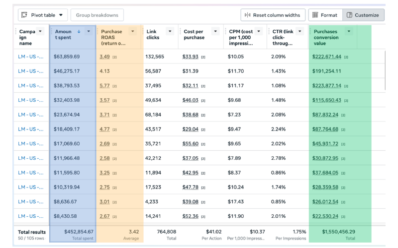 Lion Media technical SEO infrastructure audit