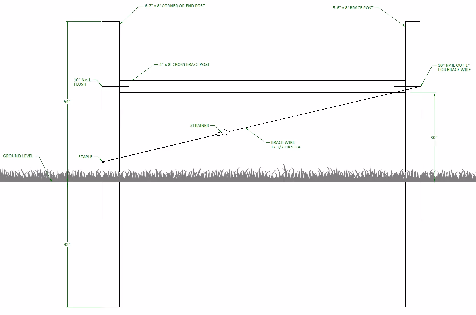 how to build an h-brace fence diagram