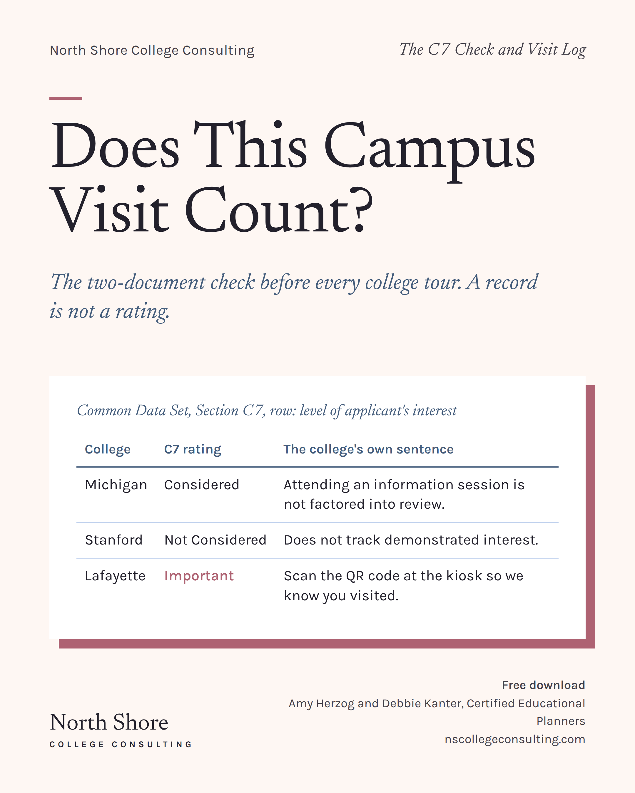 Does This Campus Visit Count?